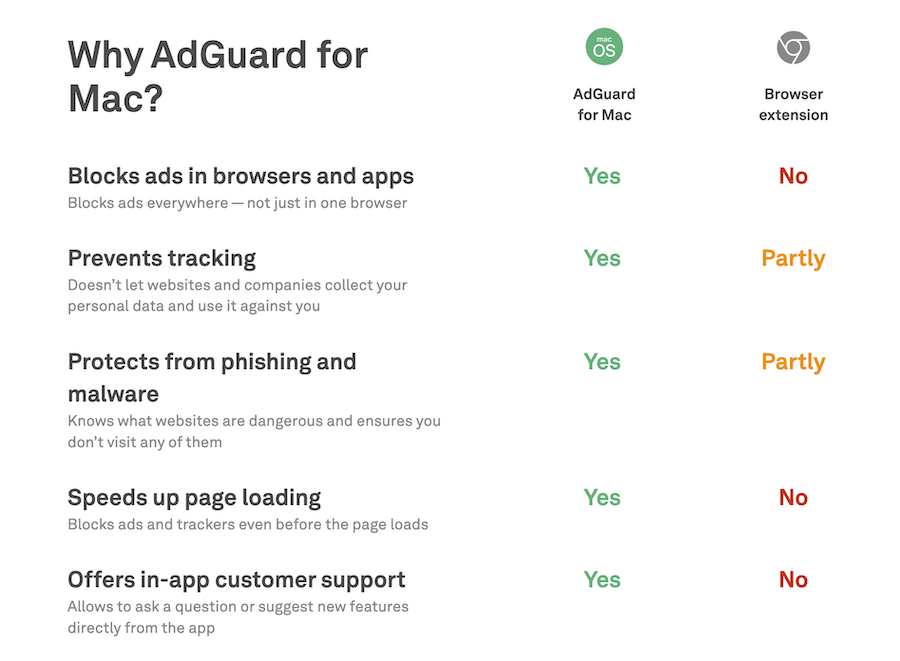 adguard vs adguard for safari