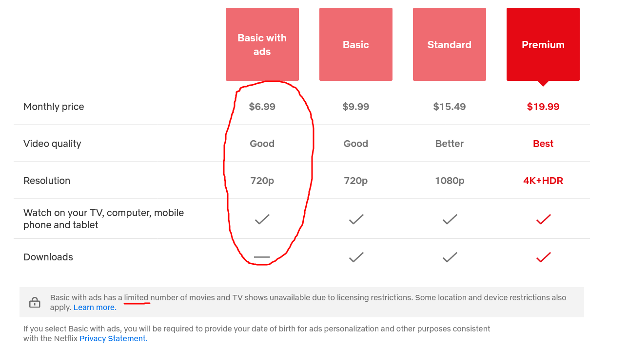 插入广告的 Netflix 订阅带来了更小的数据库和更大的隐私问题