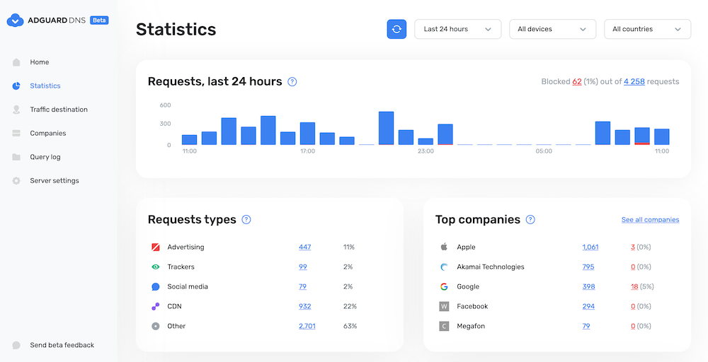 adguard selling data