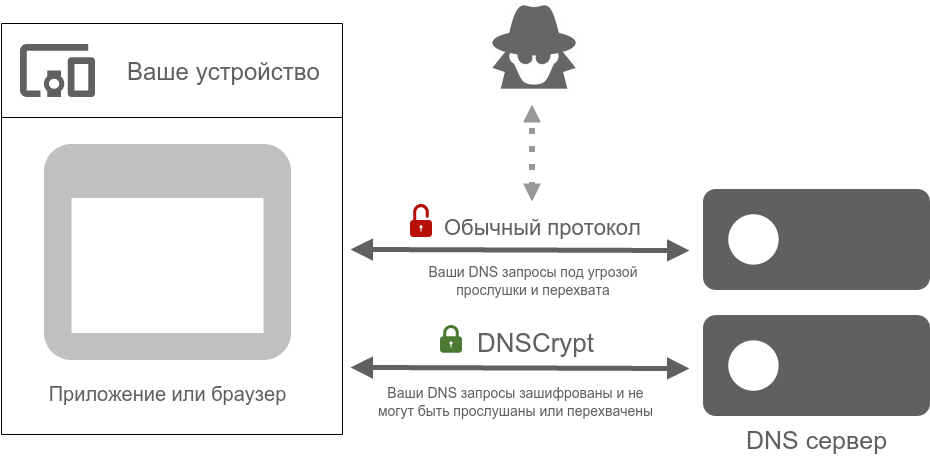 Настройка adguard для андроид