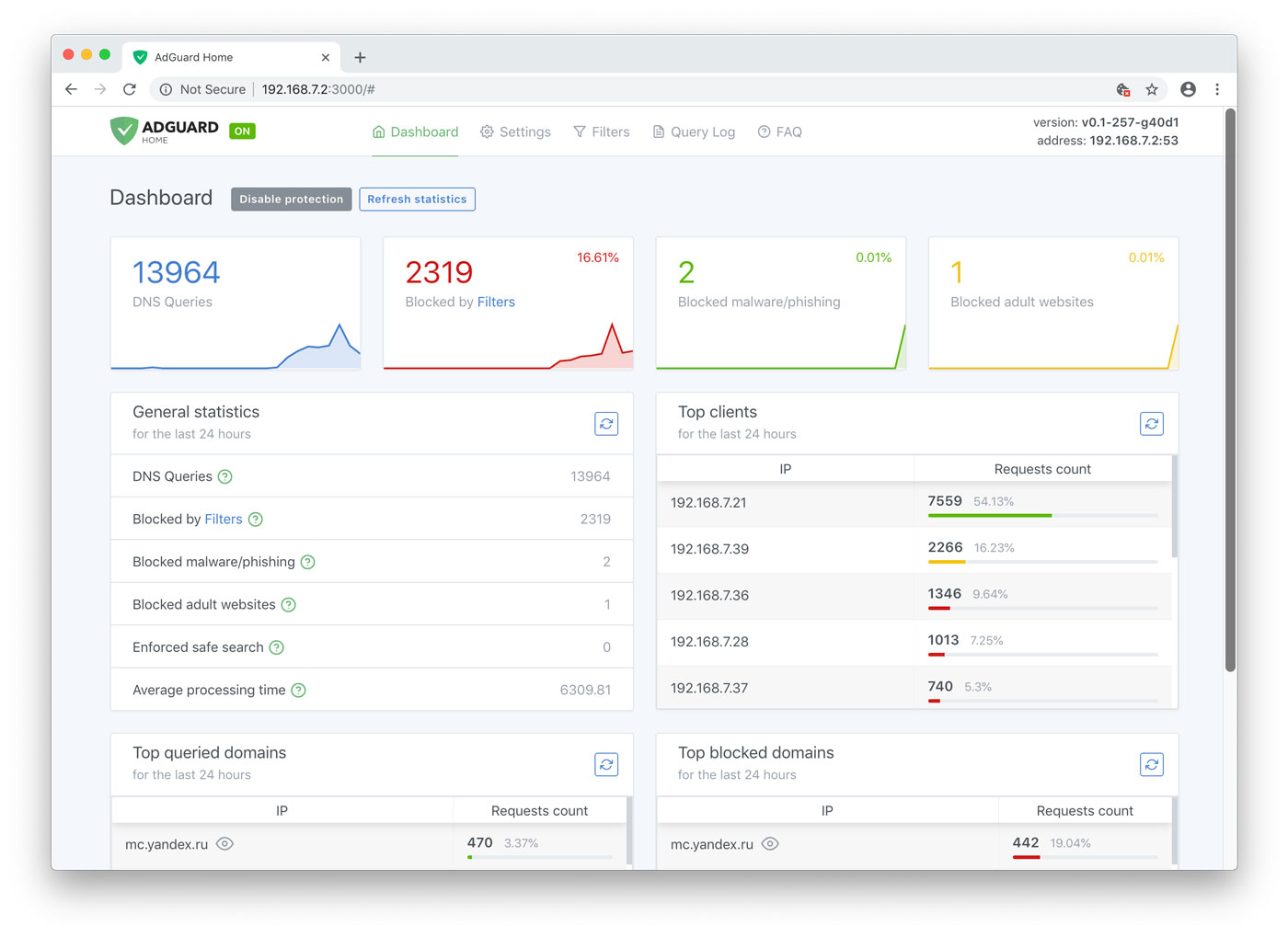 adguardhome dashboard