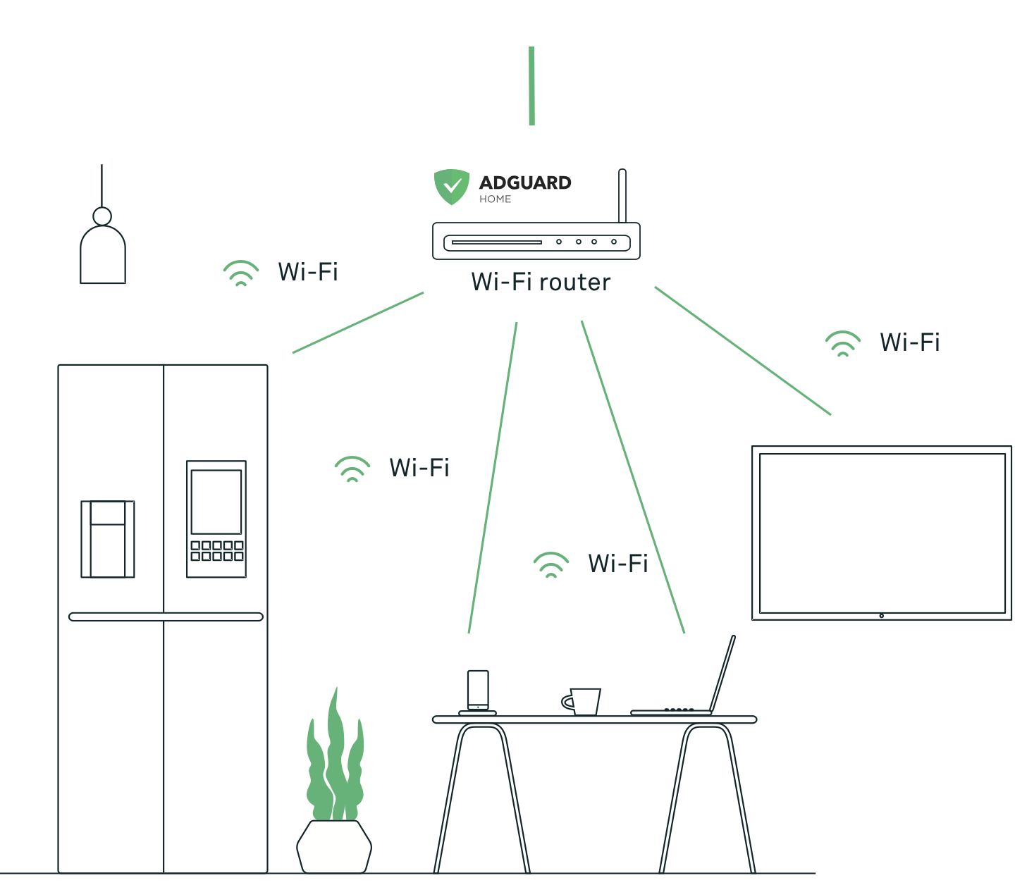 adguard home router setup