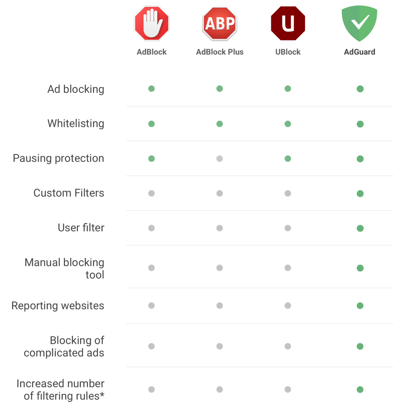 adguard for sfari