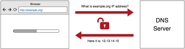 adguard dnscrypt checks