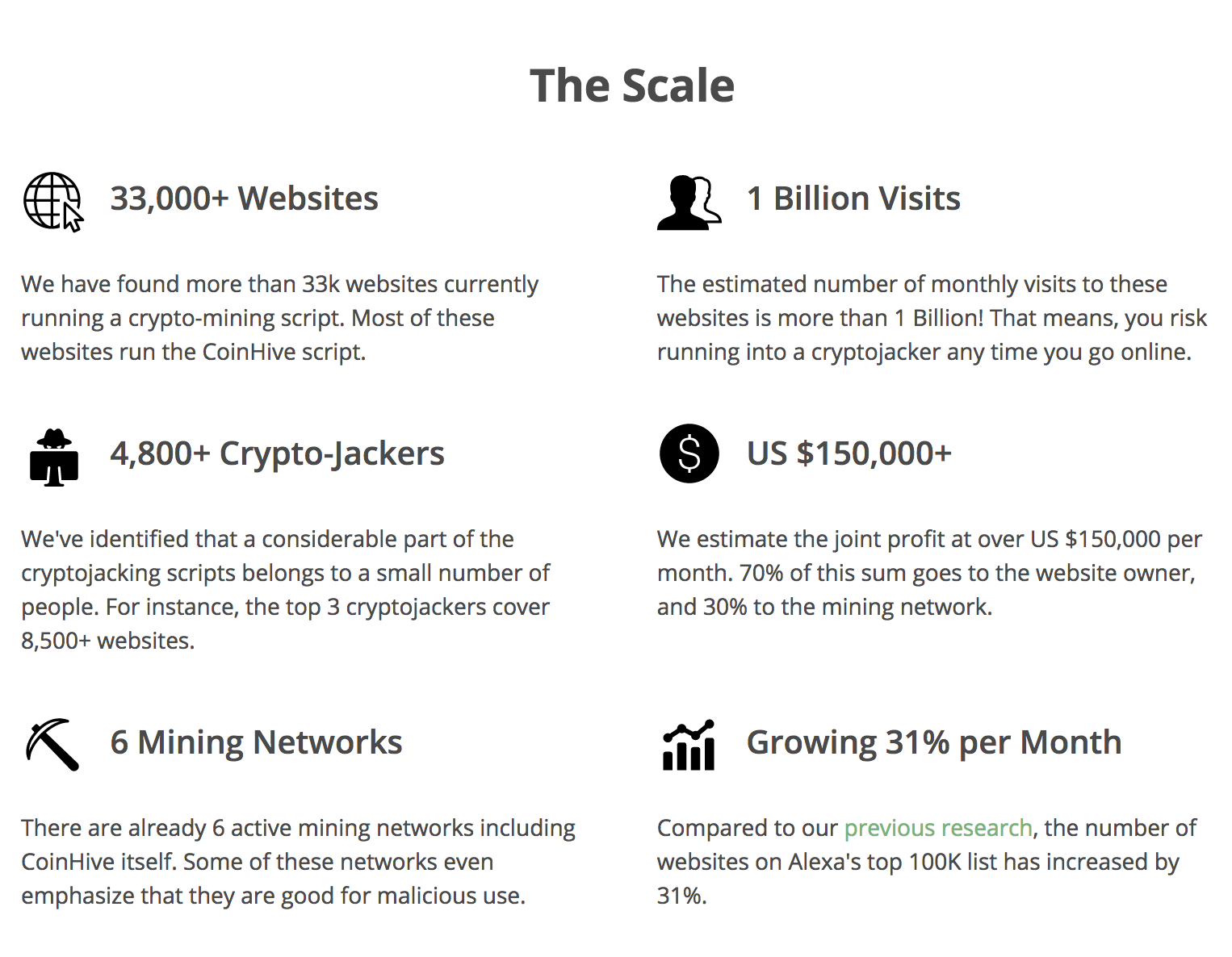 Cryptojacking Surges In Popularity Growing By 31 Over The Past Month