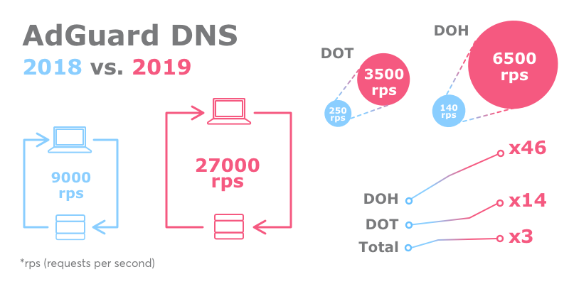 Stats 2019