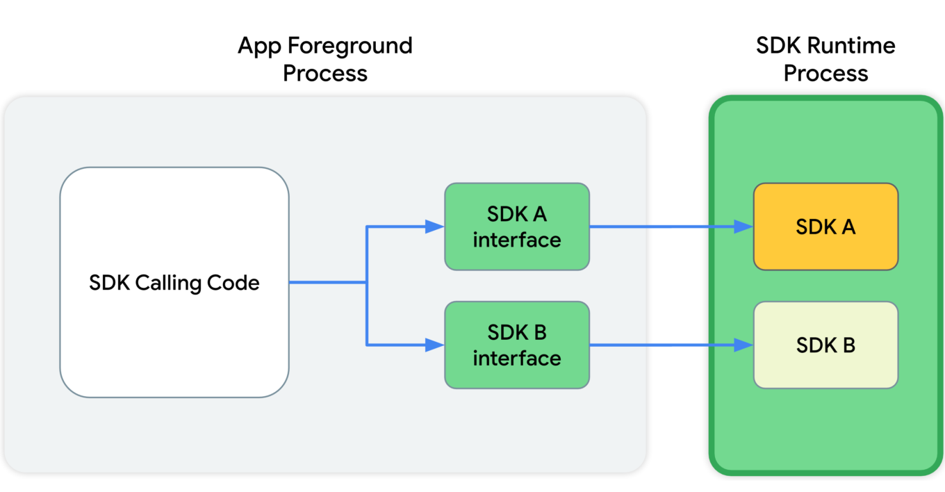 SDK Runtime