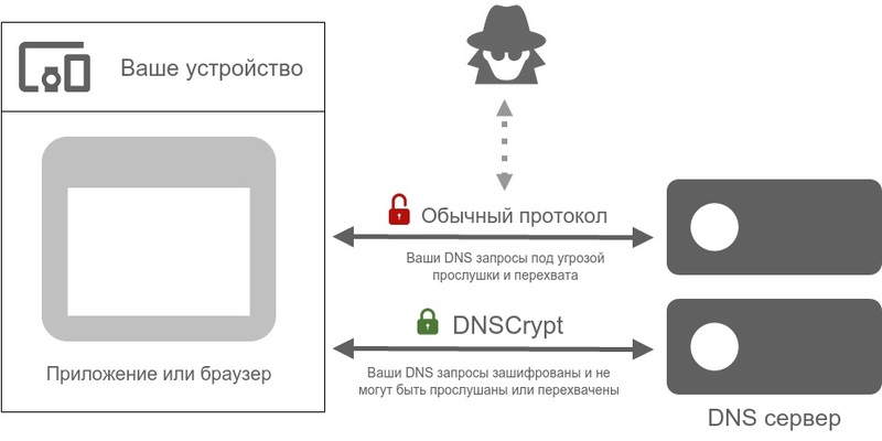 Адгуард что за приложение. DNSCrypt ru. Адгуард что за приложение фото. Адгуард что за приложение-DNSCrypt ru. картинка Адгуард что за приложение. картинка DNSCrypt ru