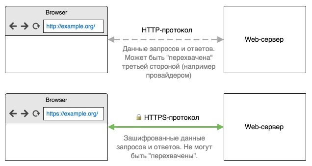 Адгуард что за приложение. how https works ru. Адгуард что за приложение фото. Адгуард что за приложение-how https works ru. картинка Адгуард что за приложение. картинка how https works ru