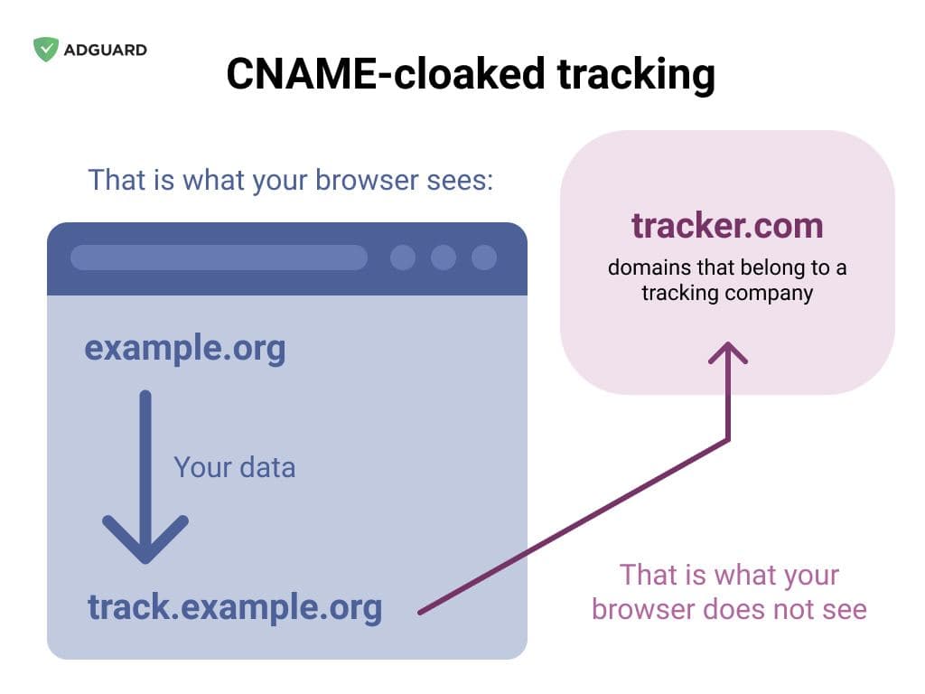 CNAME browser *mobile