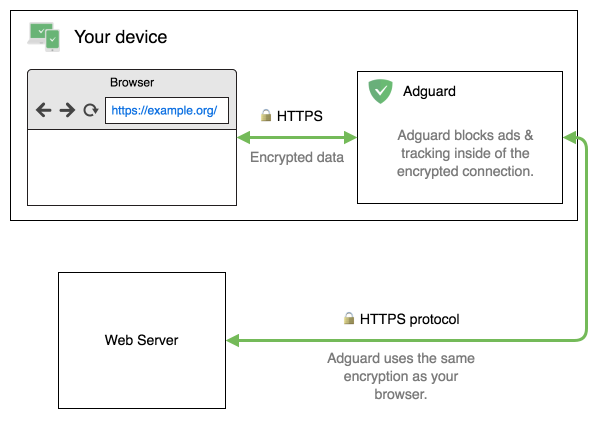 adguard https blacklist