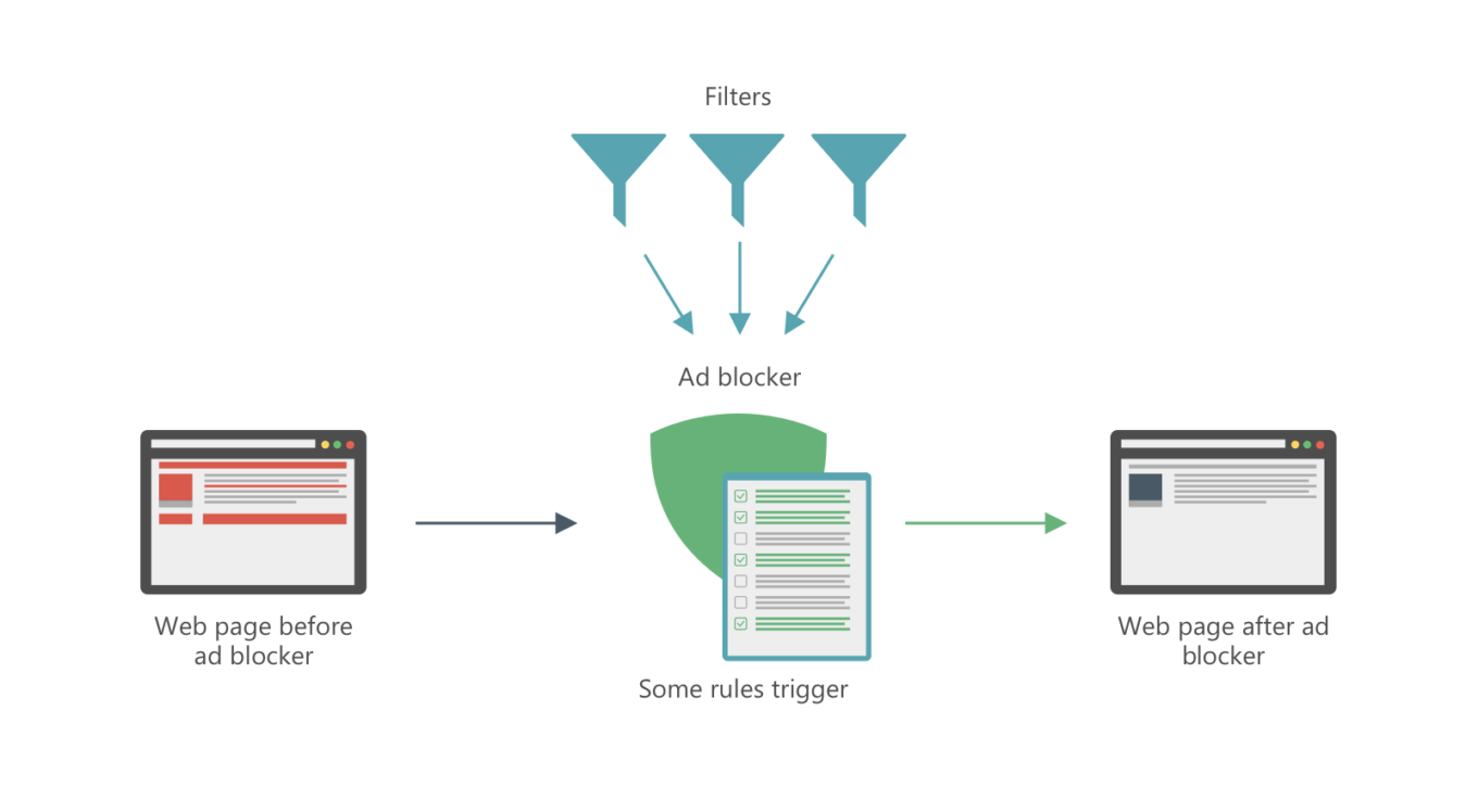 Introduction to Filter Lists – AdBlock