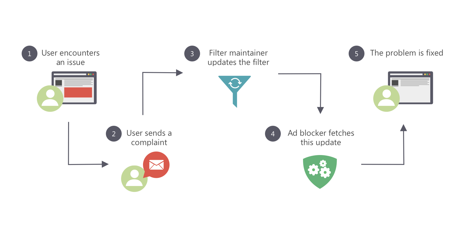 how to see what adguard blocks console