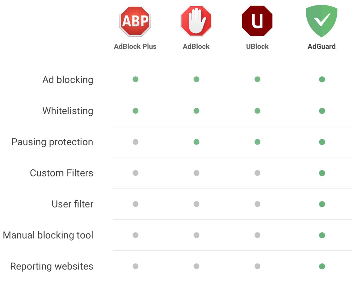 adguard safari alternative