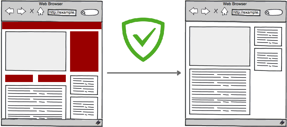 Adguard Filter policy