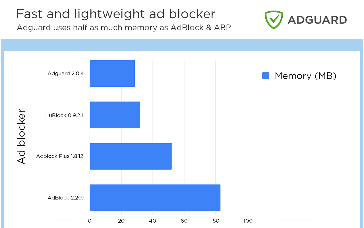  AdBlocker Browser Extension for Chrome Opera Firefox and Safari