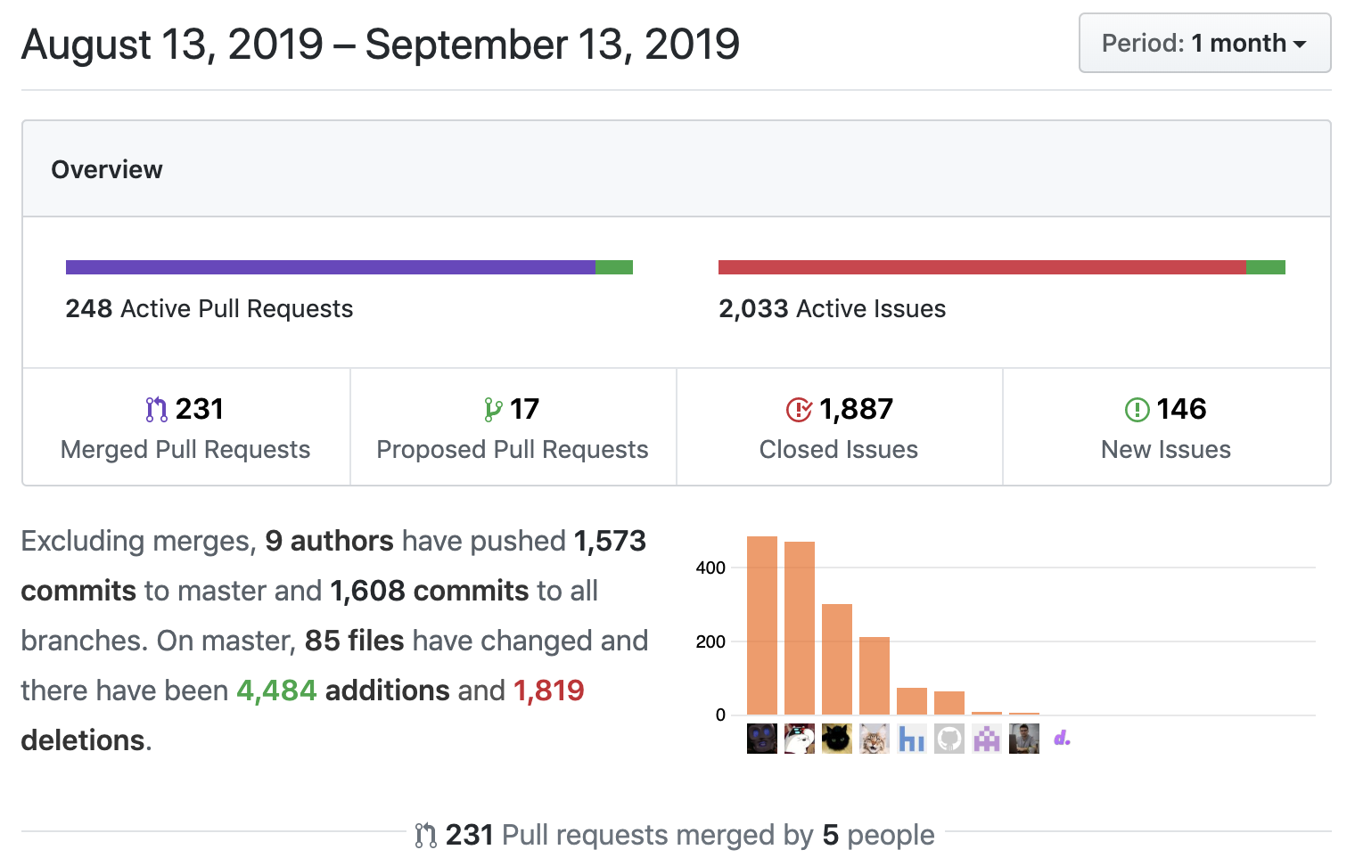 github adguard filters