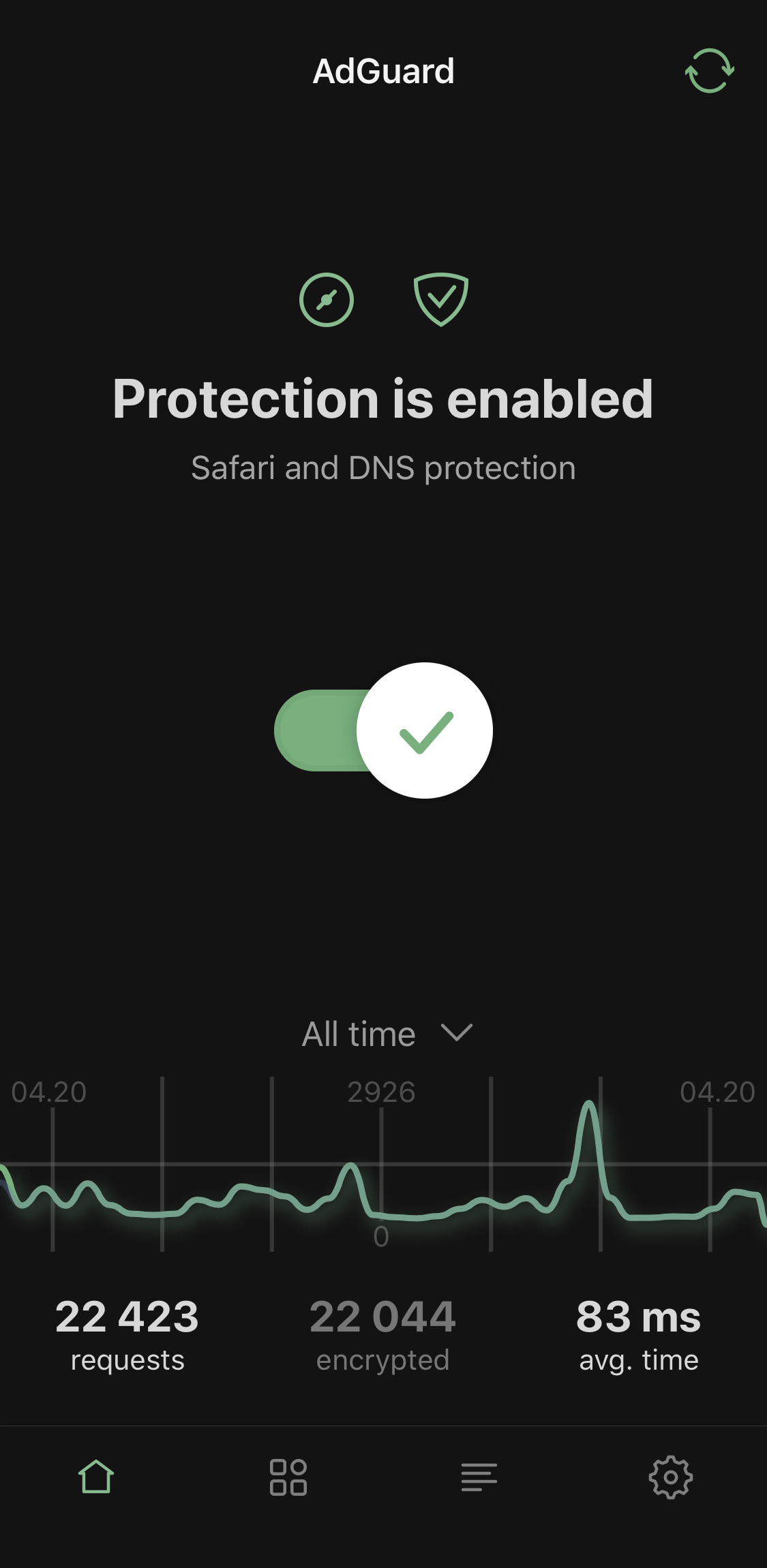 adguard review ios