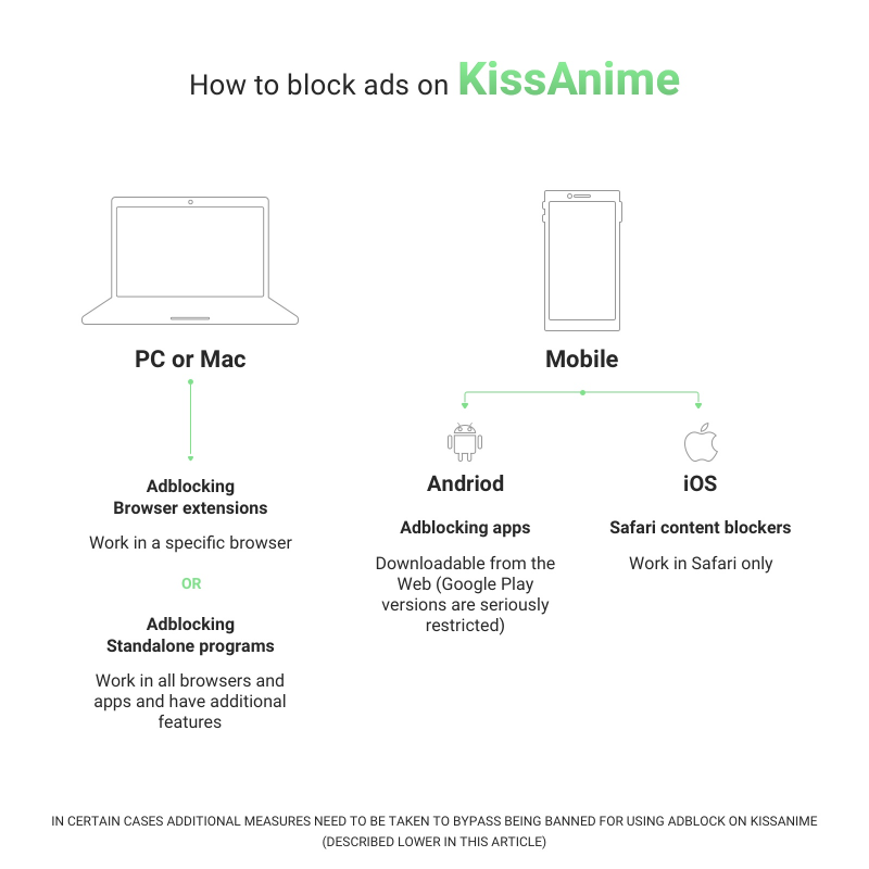 How To Block Ads On Kissanime And Not Get Banned Adguard