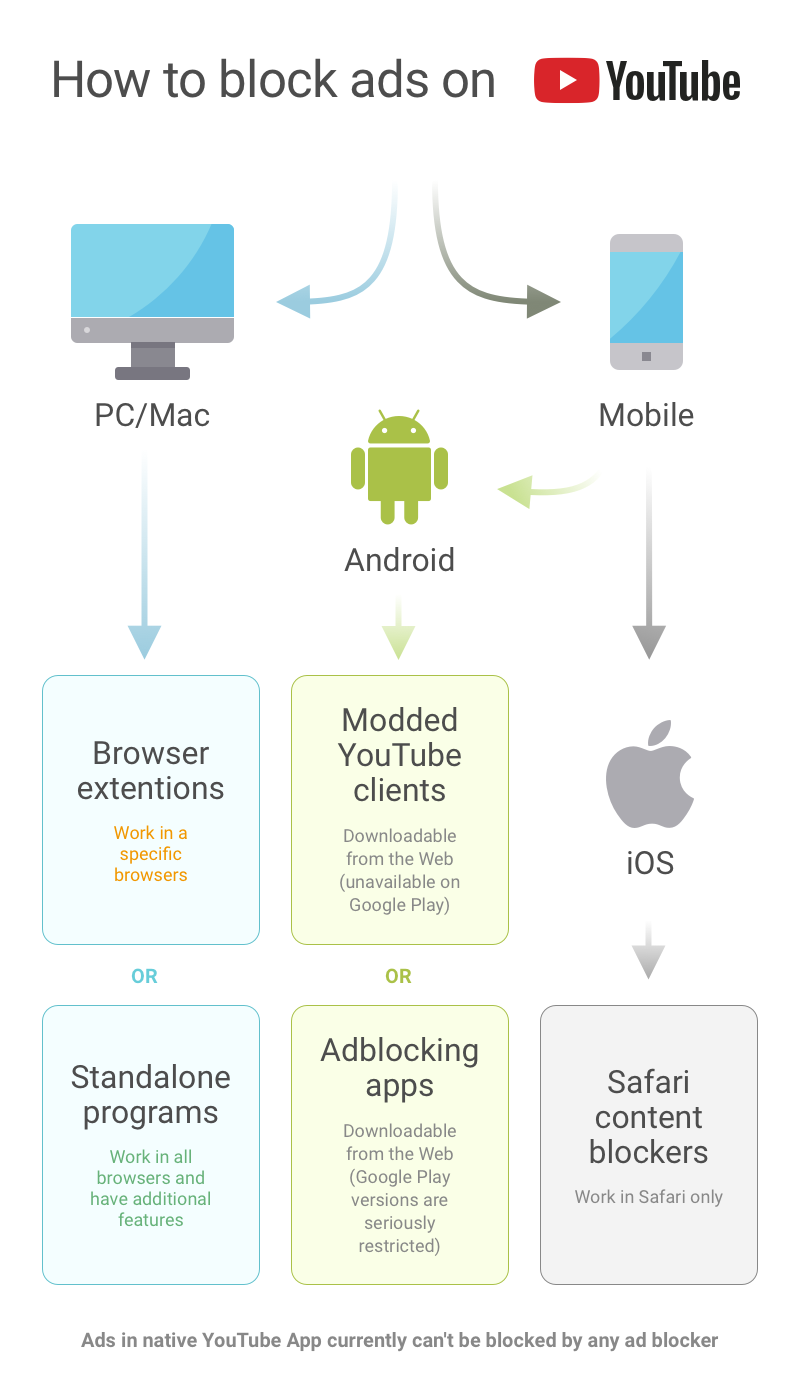 2 Simple Ways To Block Ads On Youtube Adguard