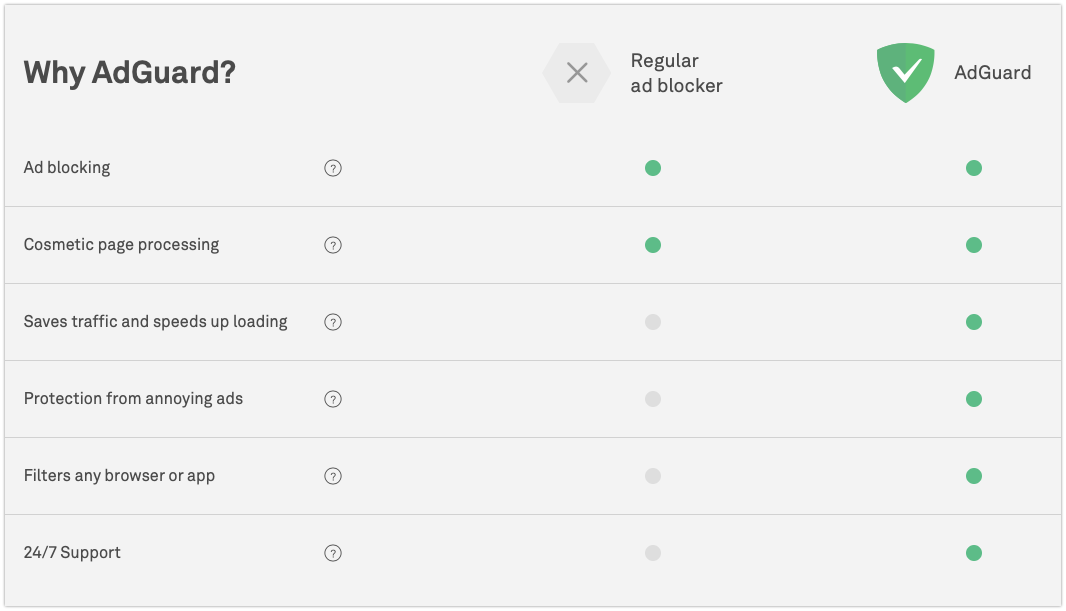 does adguard work on crunchyroll