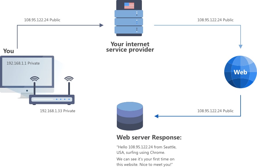 adguard vpn server