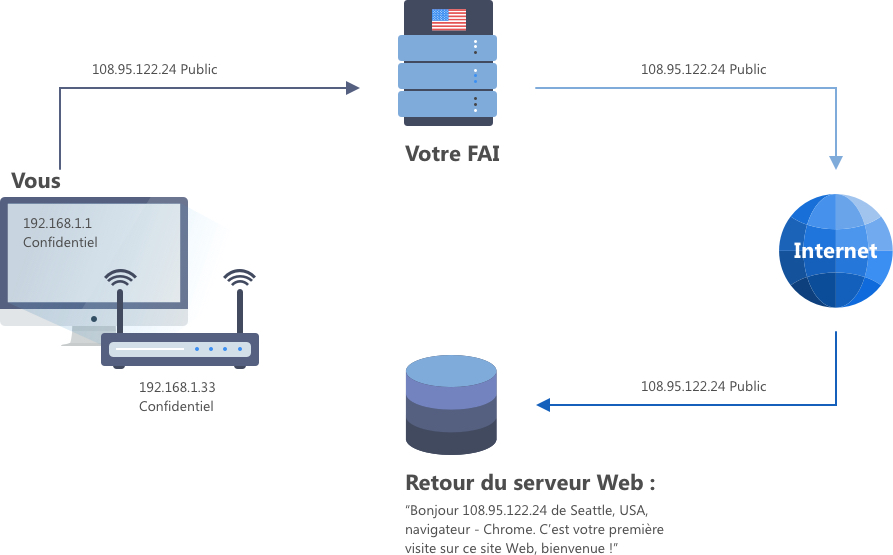 Comment Un Vpn Fonctionne T Il Adguard
