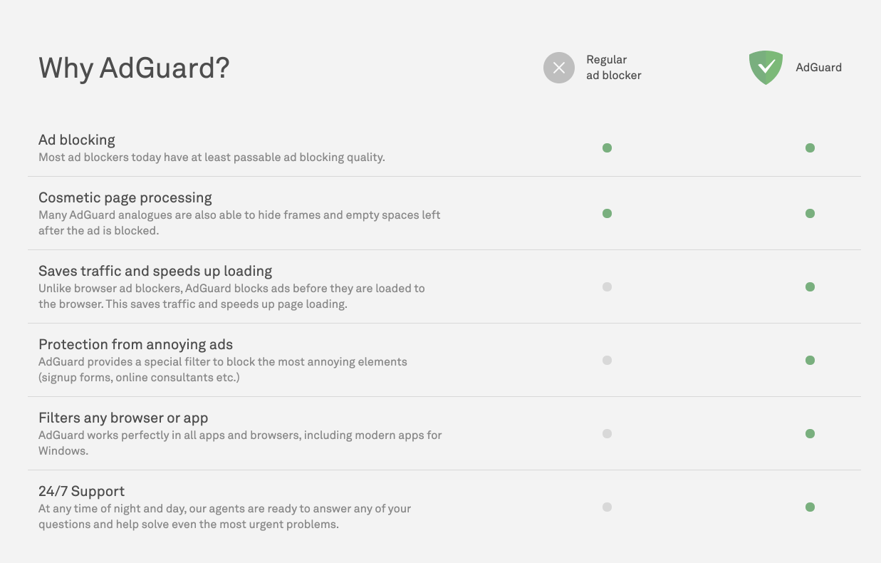 adguard why pay